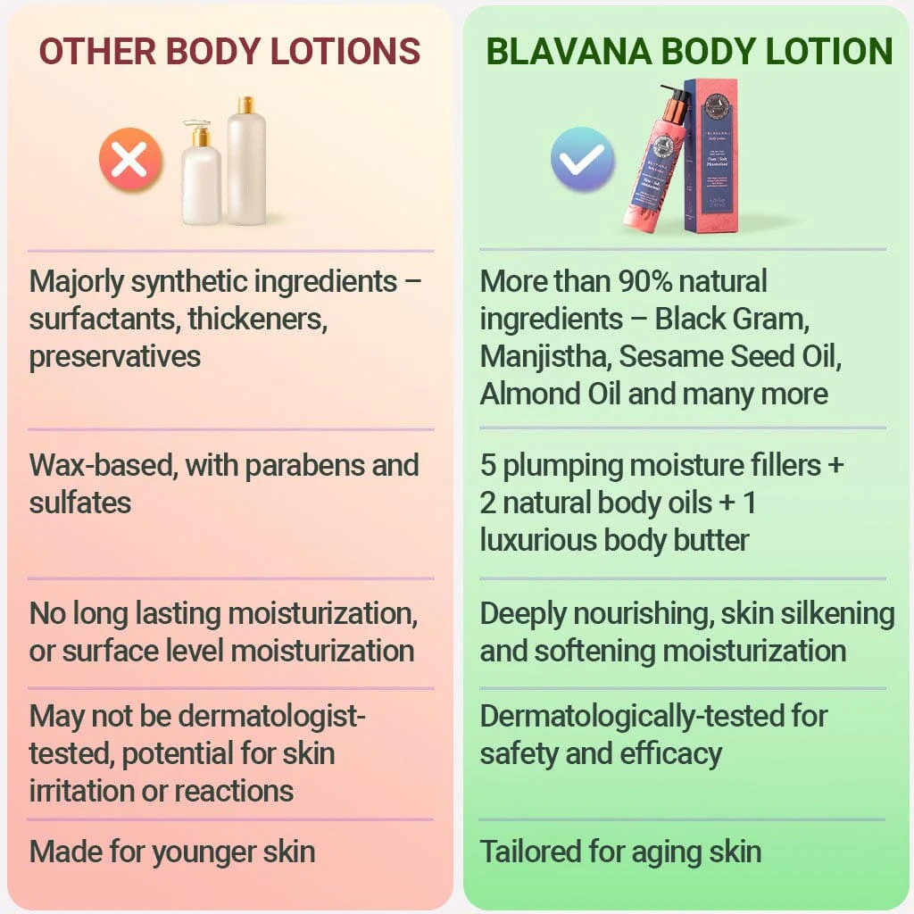 Blavana Body Lotion – Black Gram Enriched Body Moisturizer for Mature, Aging Skin - Image 7