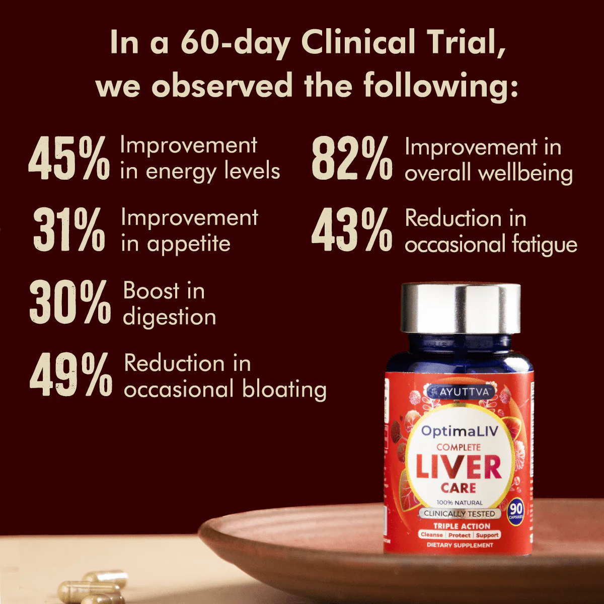 OptimaLIV | Clinically Tested | Triple-Action Ayurvedic Liver Function Supplement | Easy Subscription - Cancel Any Time - Image 4