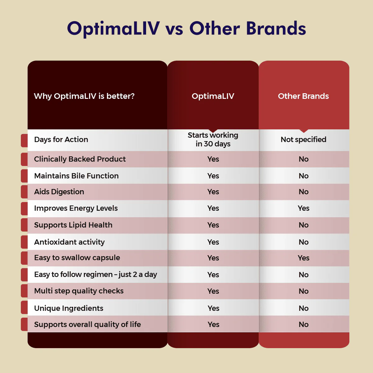 OptimaLIV | Clinically Tested | Triple-Action Ayurvedic Liver Function Supplement | Easy Subscription - Cancel Any Time - Image 5