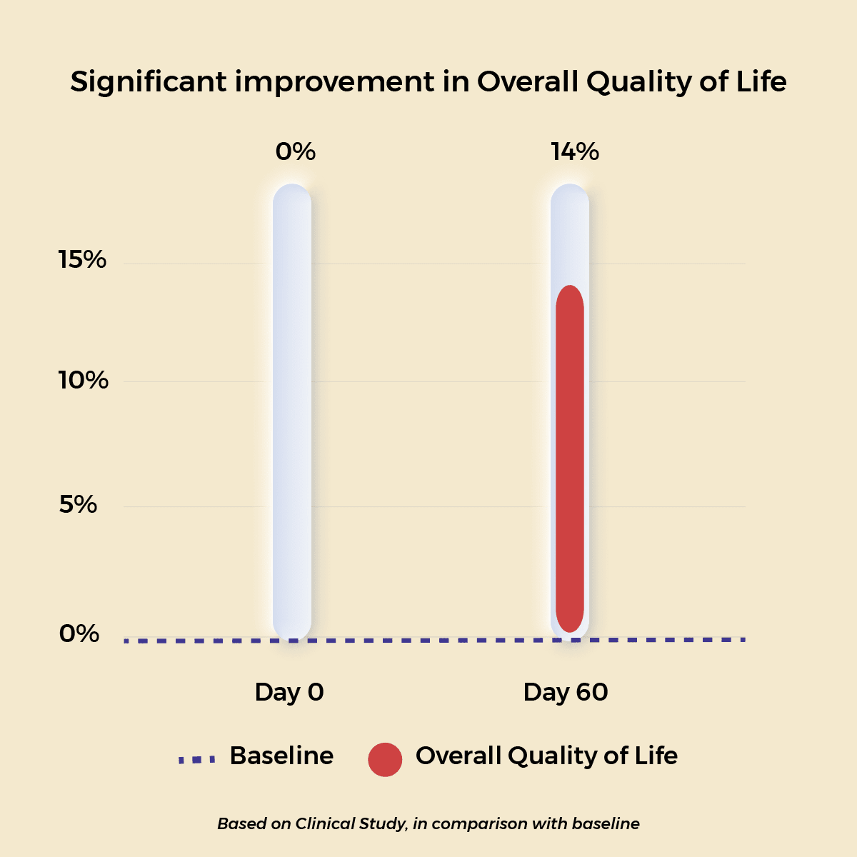 OptimaLIV | Clinically Tested | Triple-Action Ayurvedic Liver Function Supplement | Easy Subscription - Cancel Any Time - Image 8