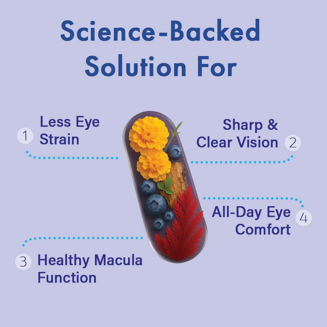 ViewRyt – Blue Light and Digital Glare Support – Powered by Lutemax2020 - Trusted by Experts for Its Beneficial Properties for Vision Health - Image 3